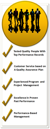 AA Temps Profile Graphic