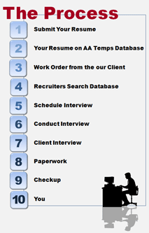The Resume Process